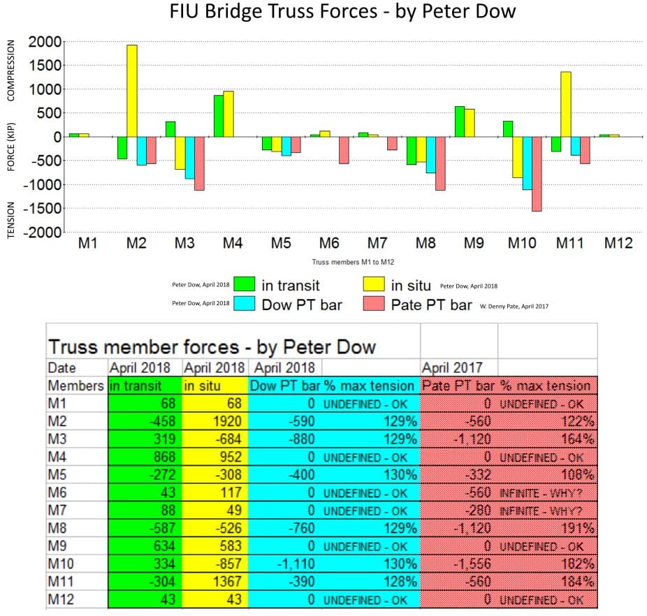 PT bar chart table